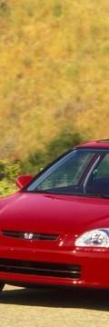 HONDA Civic Coupe VI Technical сharacteristics
