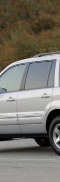 HONDA Pilot II Technical сharacteristics
